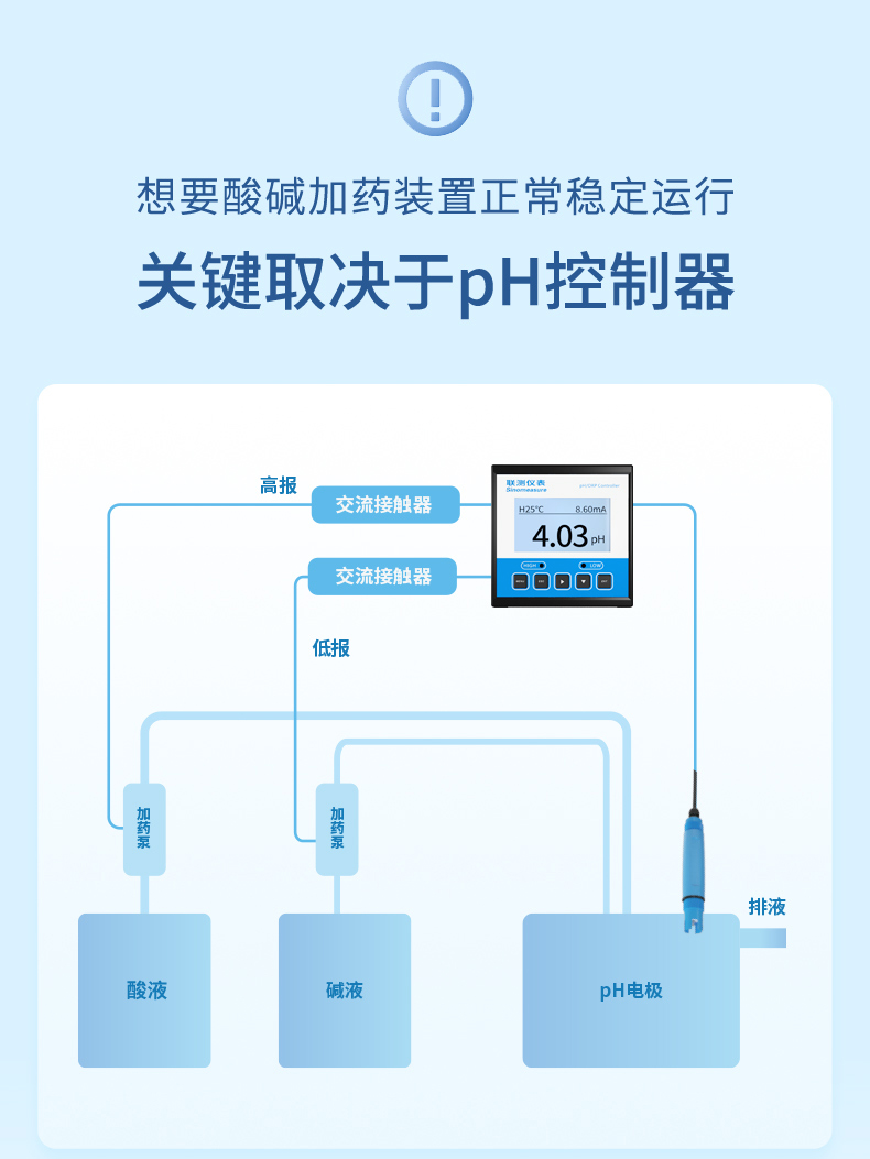 酸堿加藥行業詳情-2023.6.29_02.jpg