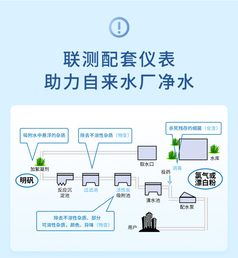 濁度自來水行業詳情-2023.10_02.jpg